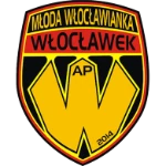 Млода Влоцлавянка Влоцлавек
