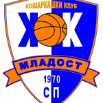 КК Младост Смедеревска Паланка