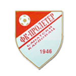 ОФК Пролетер Банатски Карловац