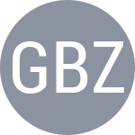 Gojo B / Zhang Z