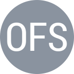 Östlund F / Sekulic S