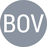 Bardzin A / Ovcharenko O