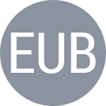 Easwaramurthi A / Uberoi N