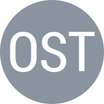 Ouakaa A / Stoute I