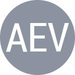 Aksu A / Evtimova D