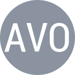 Aoyama S / Voracova R
