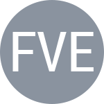 Fichman S / Vekić D