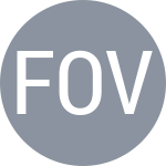 Filenkov A / Ovil O
