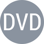 De Voest R / Devvarman S