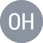 Даниил Огородник